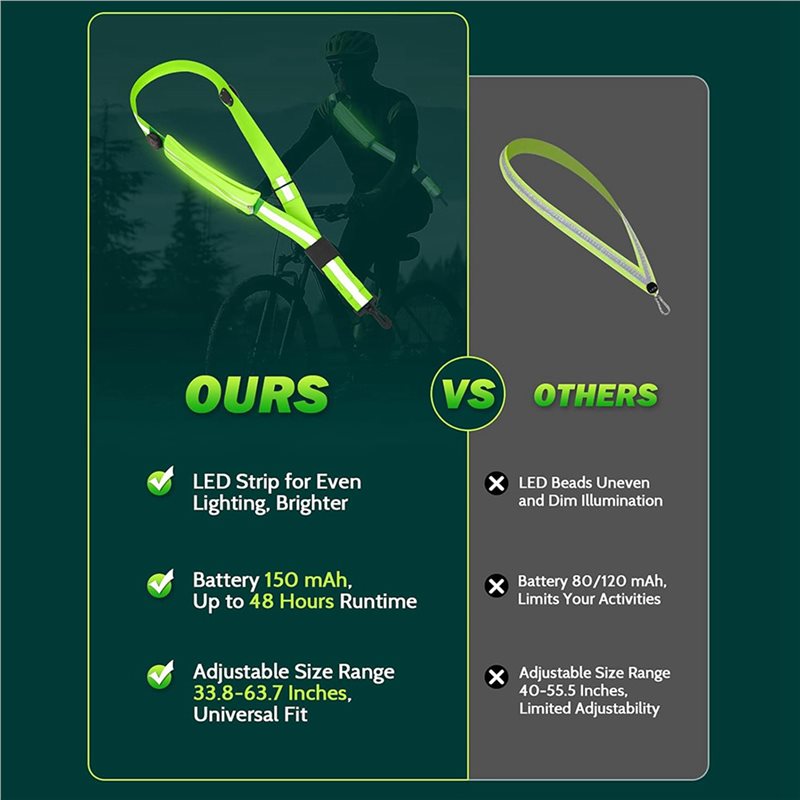 BTLIFE-2X LED Odblaskowy Pas z – Running Visibility Gear recenzja i cena