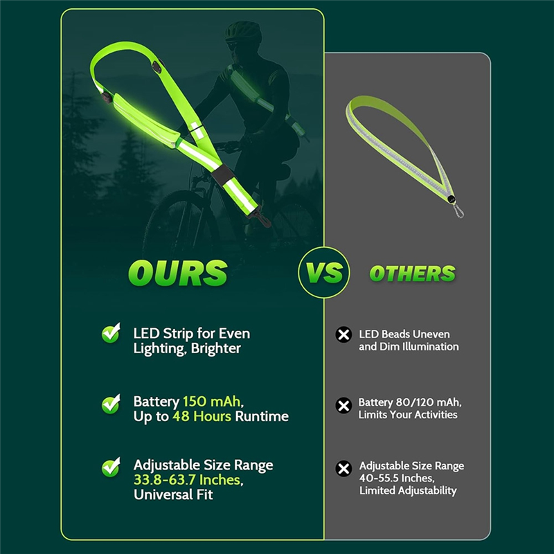 Nowy pas odblaskowy LED z uchw – Running Visibility Gear recenzja i cena